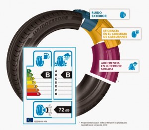 European Tyre Label Es 300x261